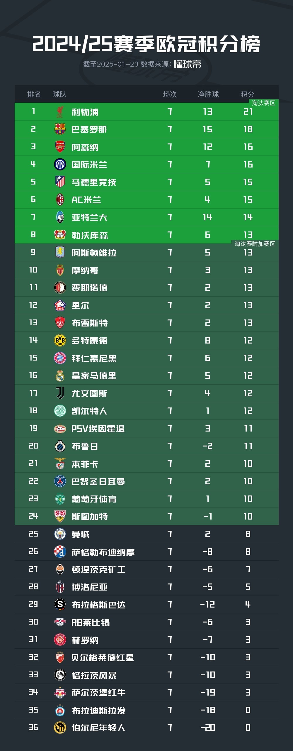 赛地聚焦：欧冠赛前热度飙升，巴塞罗那篮板制胜，质疑声仍在，球队文化再被提及的简单介绍