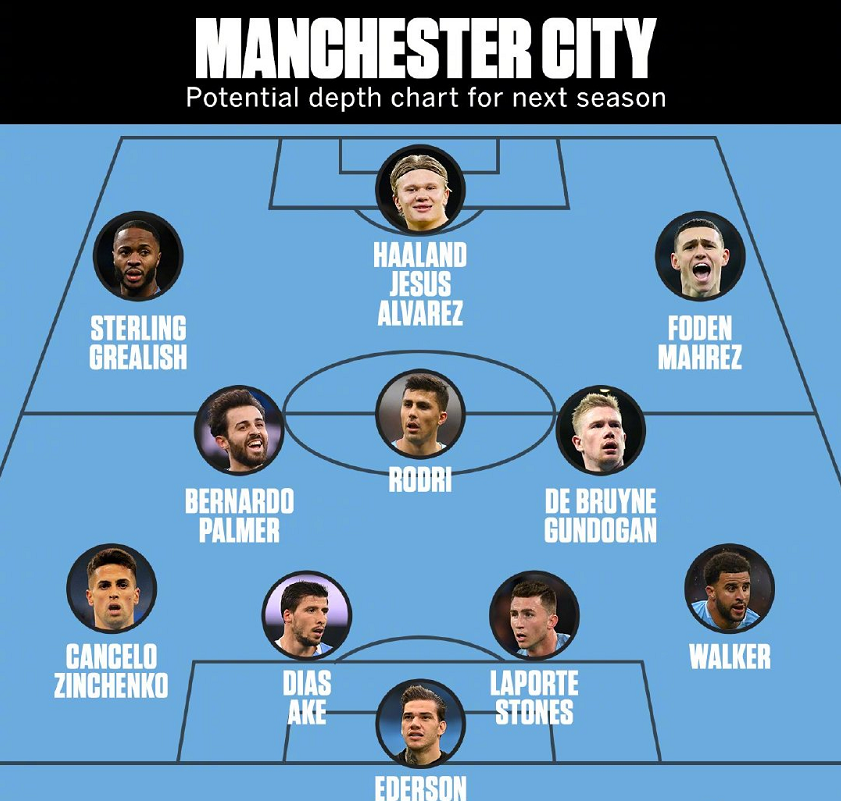 关于转折点曼城单刀错失；CBA常规赛赛后攻防权衡；管理层满意；阵容厚度经受考验的信息-爱游戏 ayx 中国官方网站